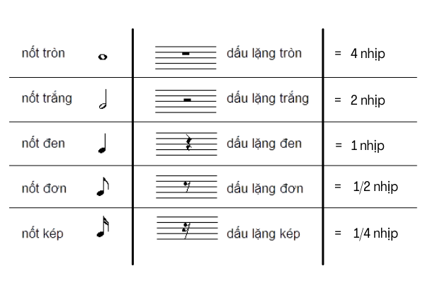Ý Nghĩa Các Nốt Nhạc