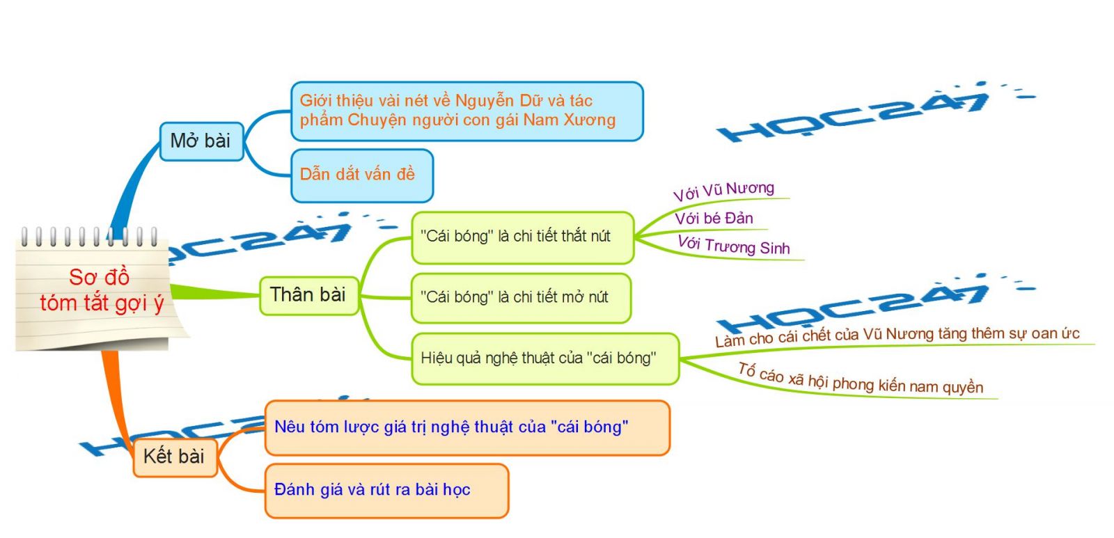 Ý Nghĩa Chi Tiết Cái Bóng