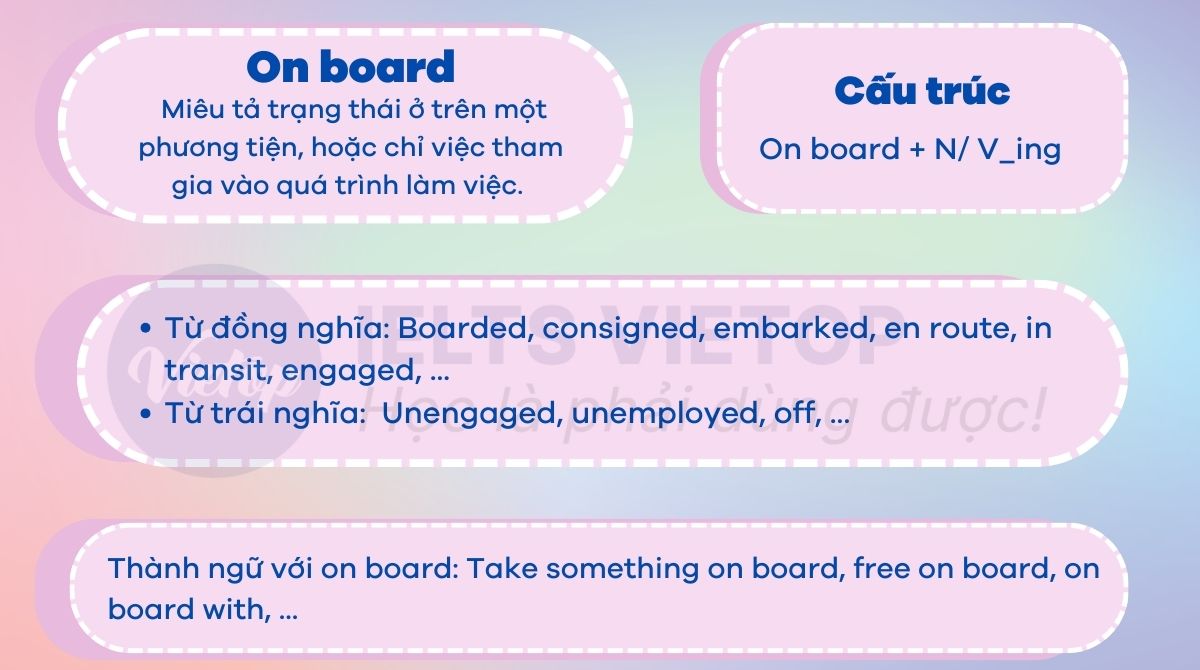On the Board Là Gì? Gallery 1