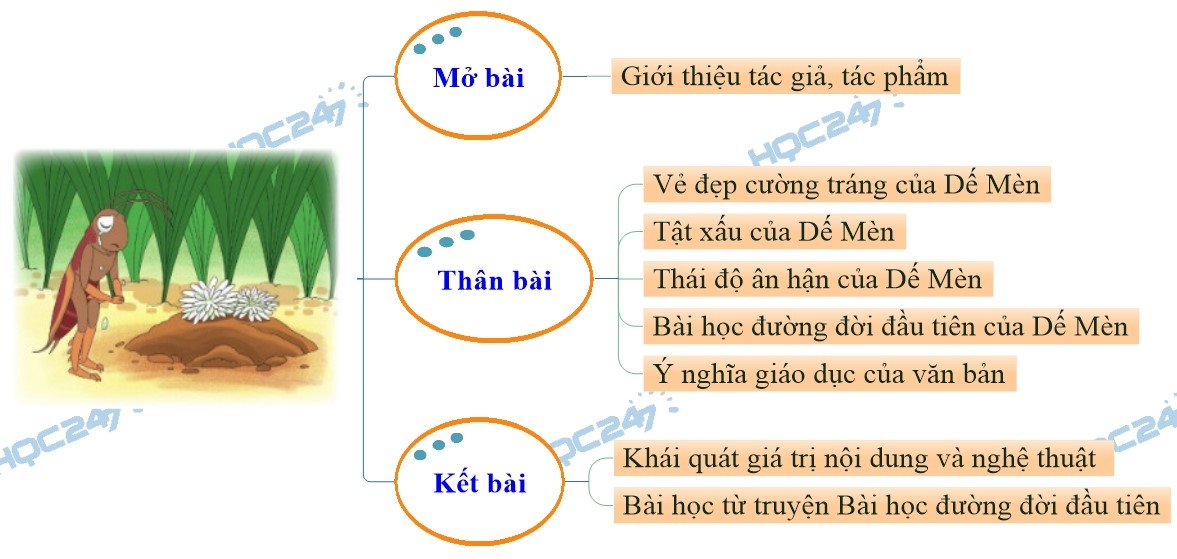 Ý nghĩa bài học đường đời đầu tiên