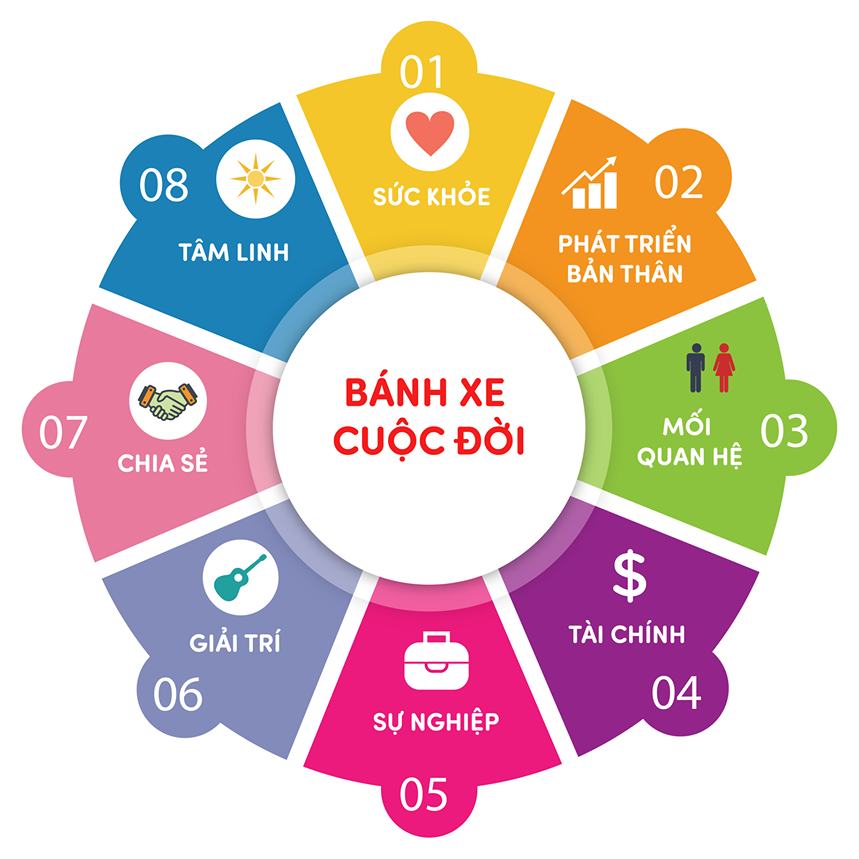 Bánh Xe Cuộc Đời Gallery 1