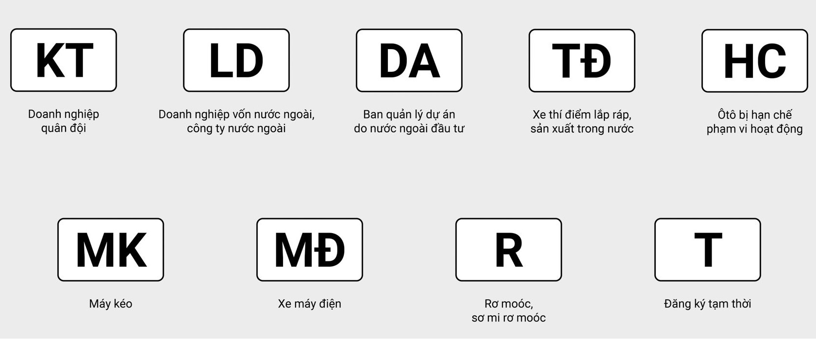 Biển số xe B1 - B2 là gì? Gallery 1