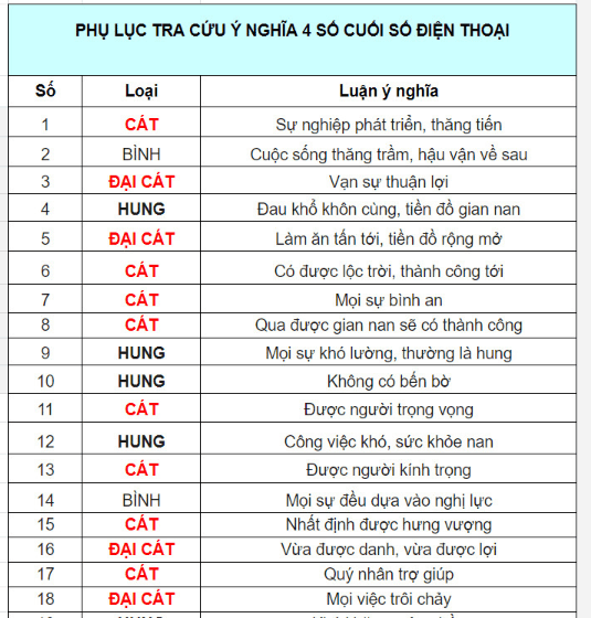 Bói 4 Số Đuôi Điện Thoại: Giải Mã Bí Ẩn Con Số May Mắn Của Bạn Gallery 2