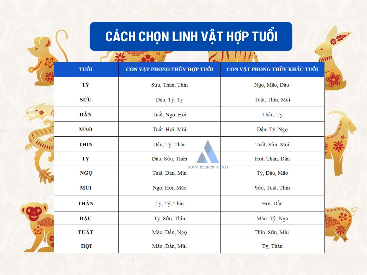 Các Con Vật Trong Số Đề Là Gì? Gallery 1