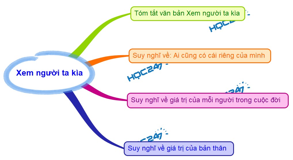Xem Người Ta Kìa Là Gì? Giải Mã Câu Nói Trending Gallery 1
