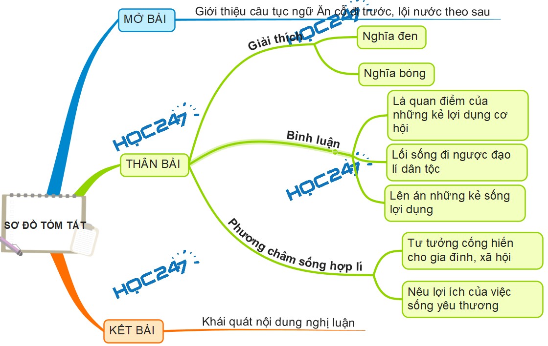 Ăn cỗ đi trước, lội nước theo sau Gallery 1