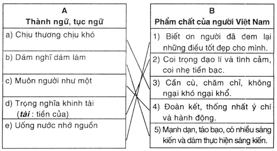 Chịu thương chịu khó nghĩa là gì? Gallery 1