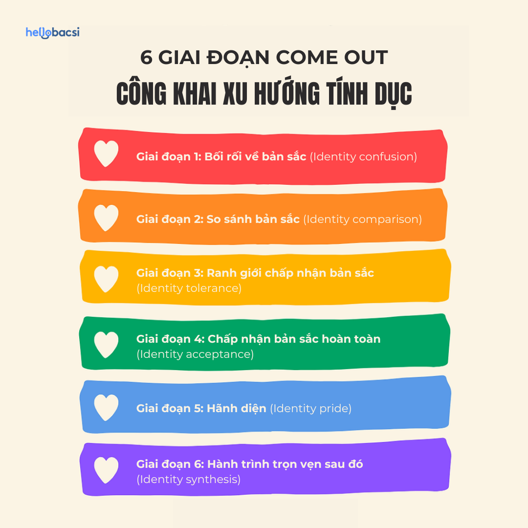 Come Out trong LGBT là gì? Gallery 1