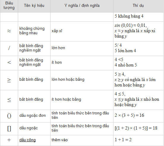 Dấu / nghĩa là gì? Gallery 1