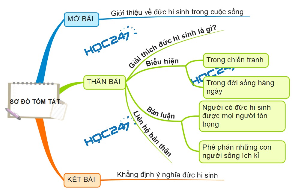 Ý Nghĩa Của Đức Hi Sinh