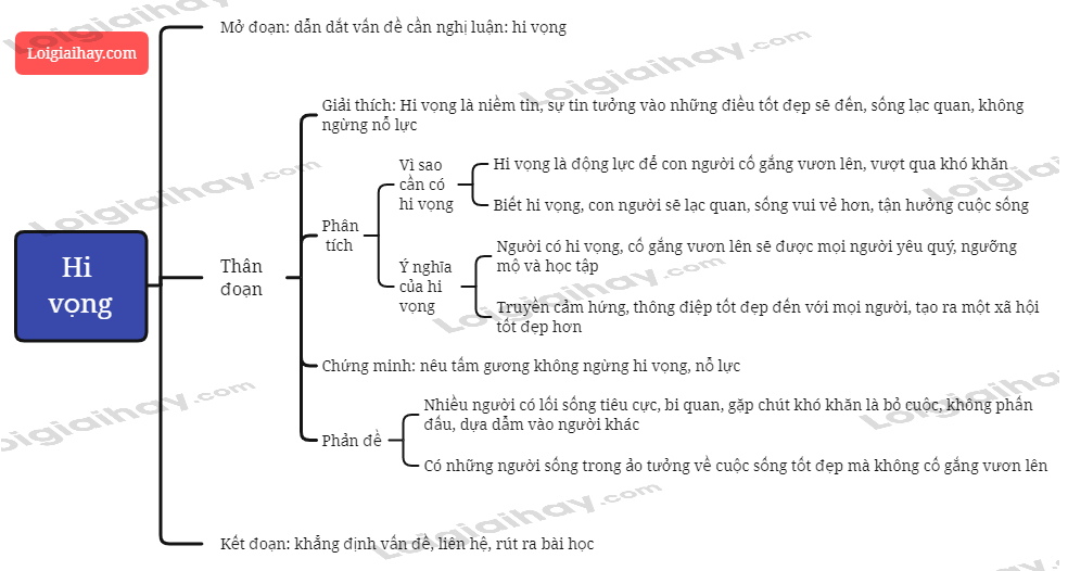 Ý nghĩa của hi vọng