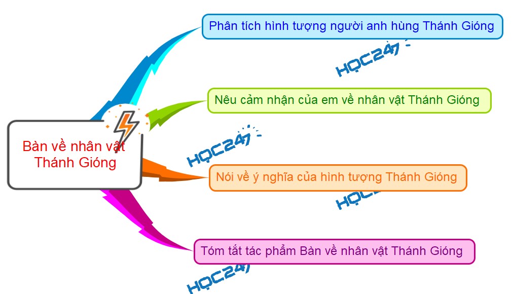 Thánh Gióng - Anh hùng bất tử của dân tộc Việt Nam Gallery 2