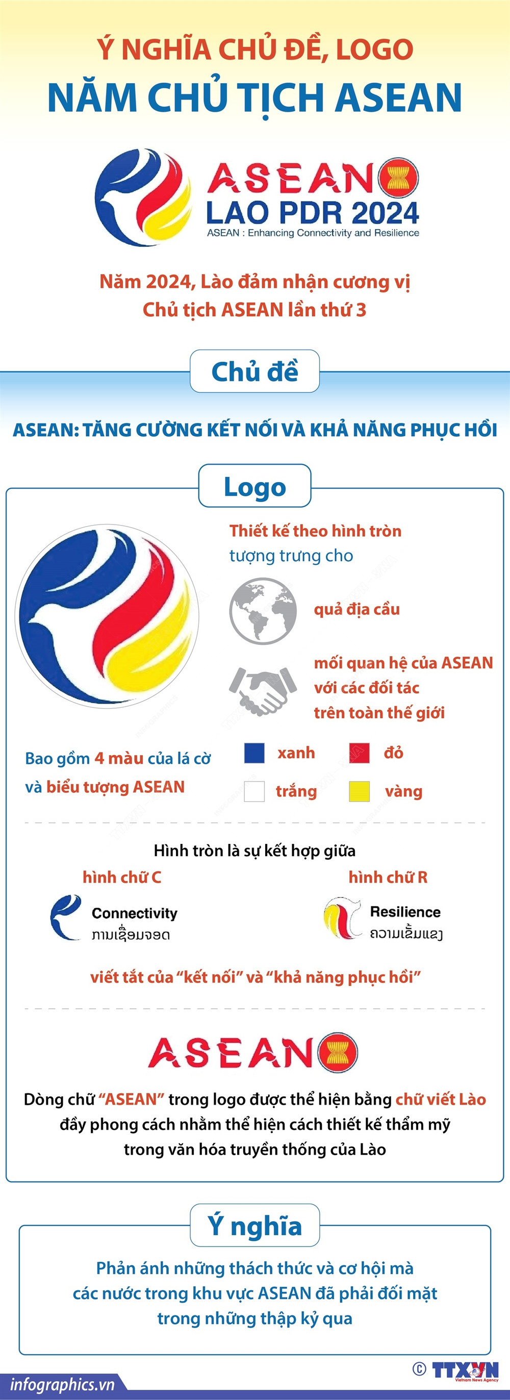 Khẩu hiệu của ASEAN là gì? Gallery 1