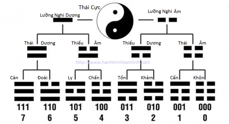 Kí tự đặc biệt Âm Dương ☯️ Gallery 1