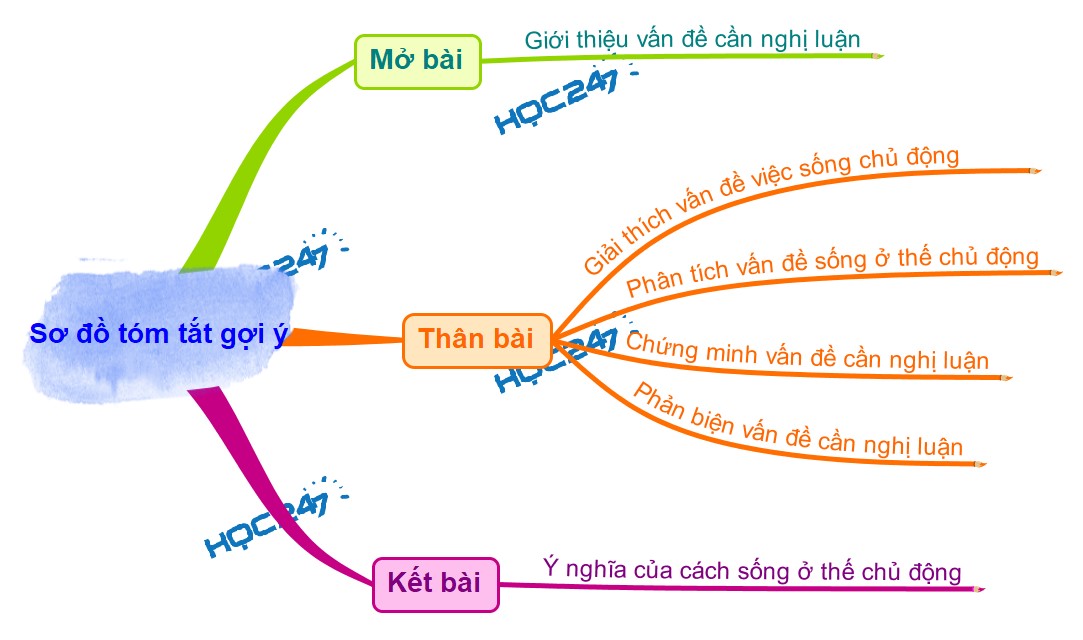 Ý nghĩa của lối sống chủ động