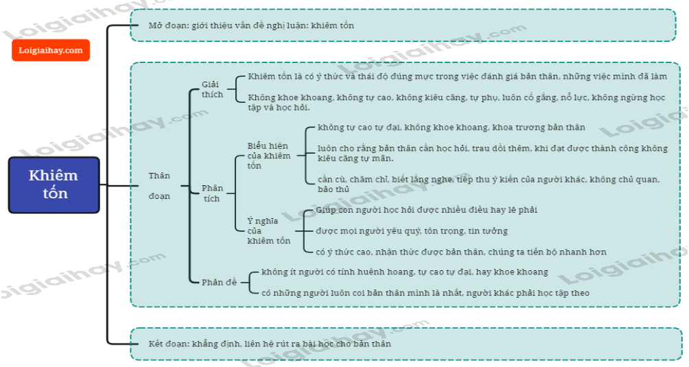 Bài Văn Nghị Luận Về Lòng Khiêm Tốn Gallery 1