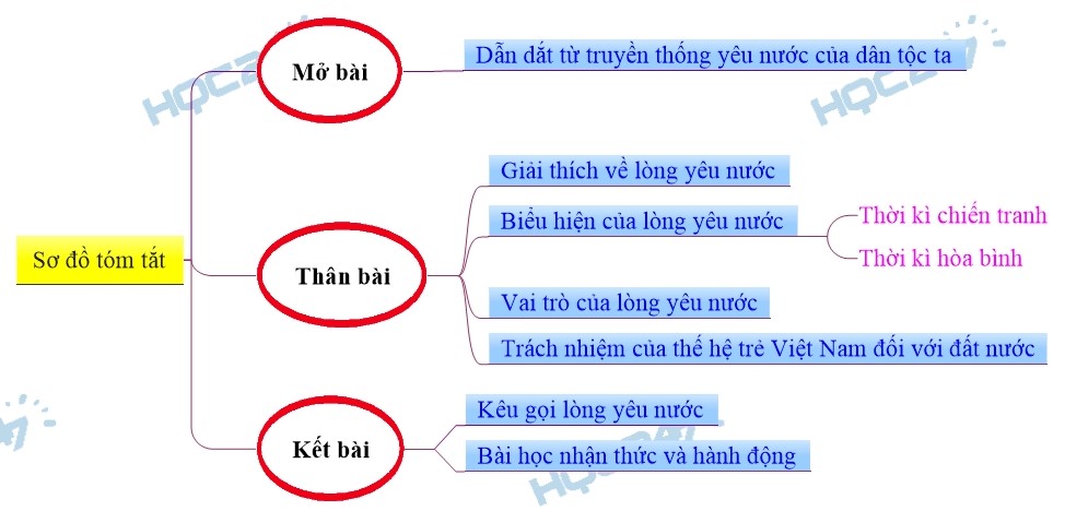 Nghị luận về lòng yêu nước Gallery 2