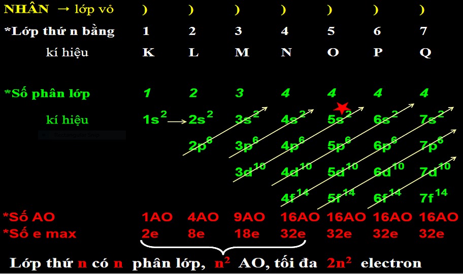 Lớp electron gần hạt nhân nguyên tử nhất kí hiệu là gì? Gallery 2