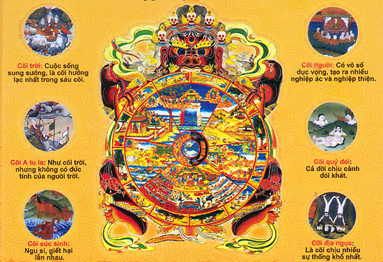 Lục Đạo Luân Hồi Là Gì? Gallery 2