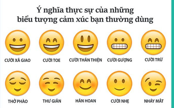 Mặt Người Cười: Ý Nghĩa, Biểu Cảm Và Ứng Dụng Gallery 1