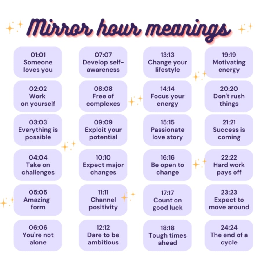 Ý nghĩa của những con số lặp lại