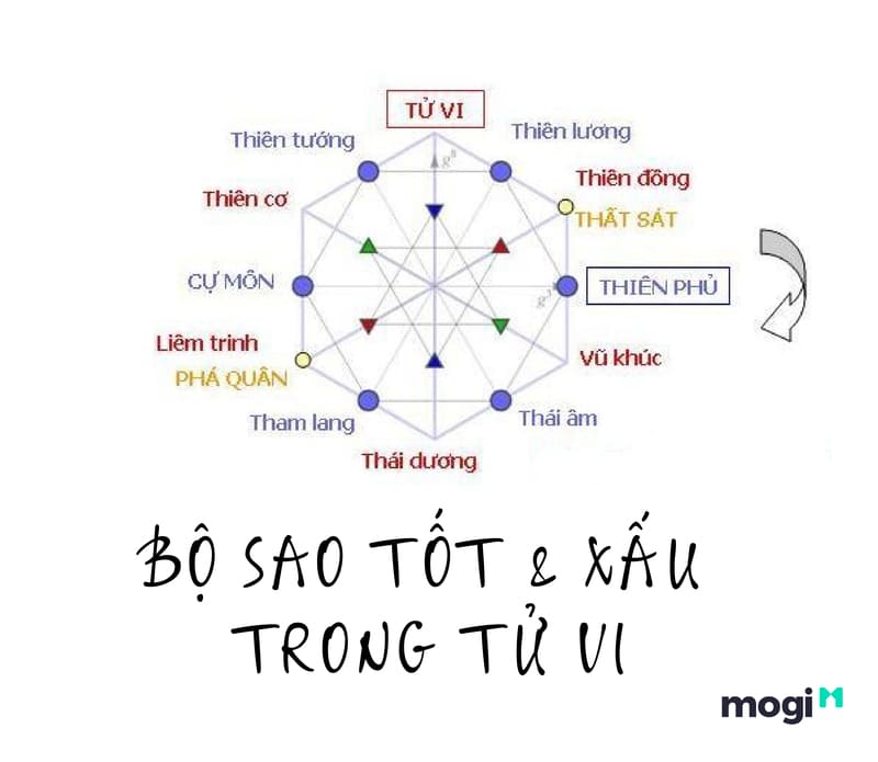 Sao nghĩa là gì? Gallery 2