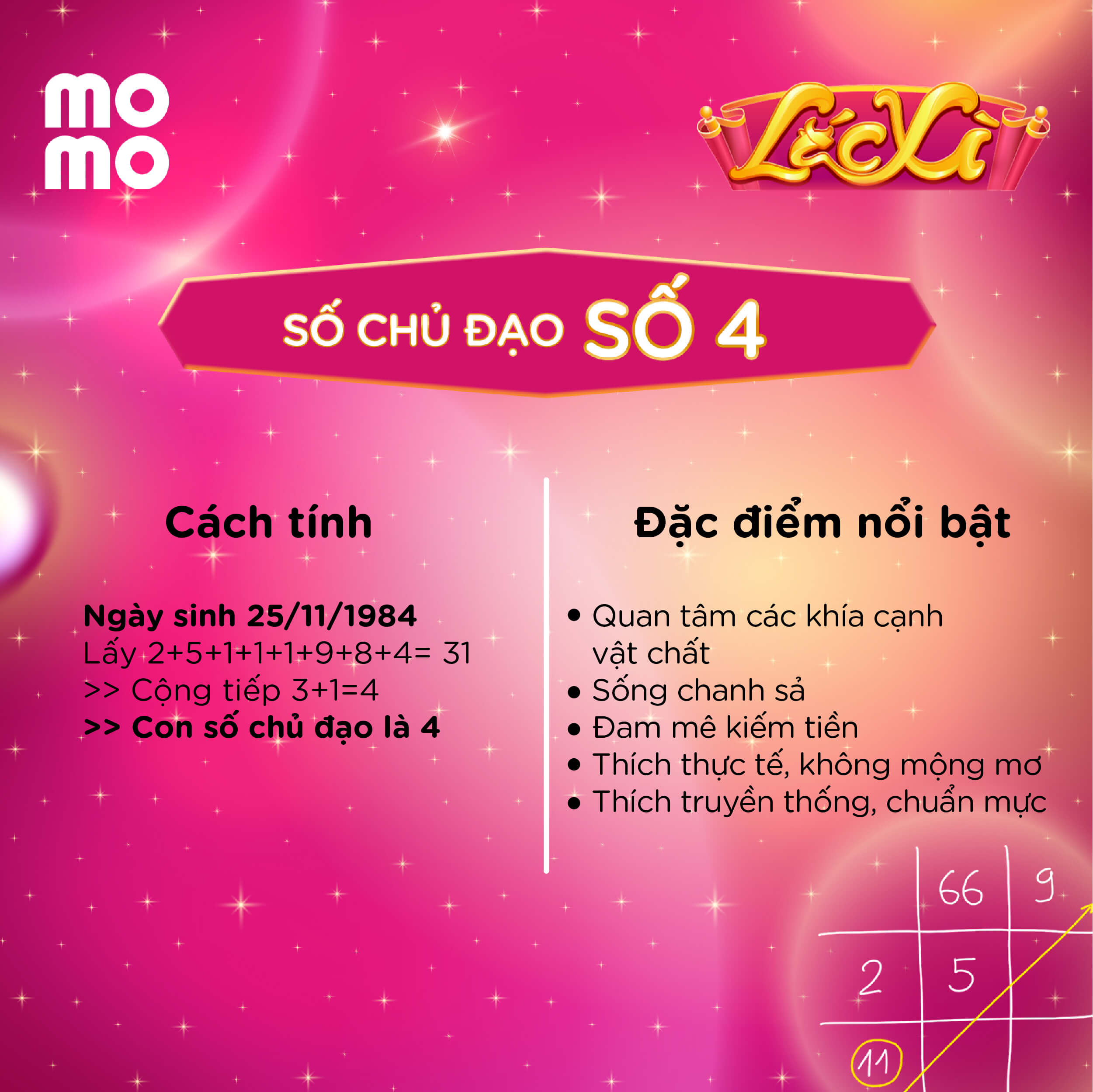 Ý Nghĩa Của Số 4