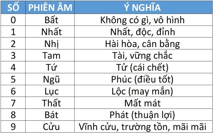 Số để là gì? Ý nghĩa và cách sử dụng số để Gallery 1