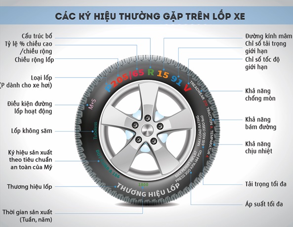 Số Seri Lốp Xe: Tìm Hiểu Ý Nghĩa và Cách Tra Cứu Gallery 1