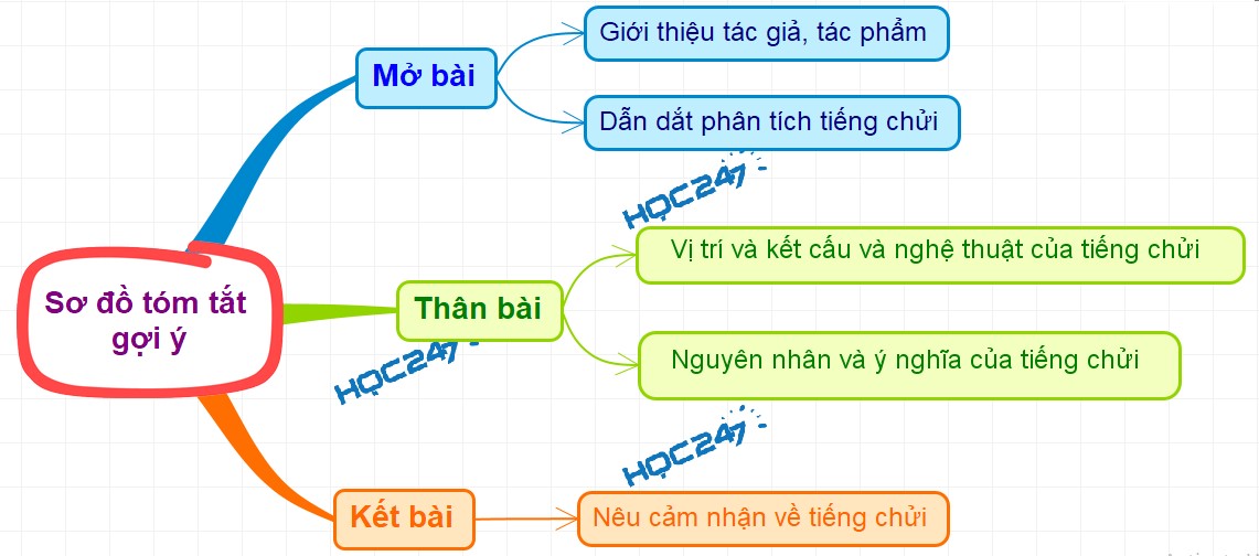Ý nghĩa tiếng chửi Chí Phèo Gallery 2