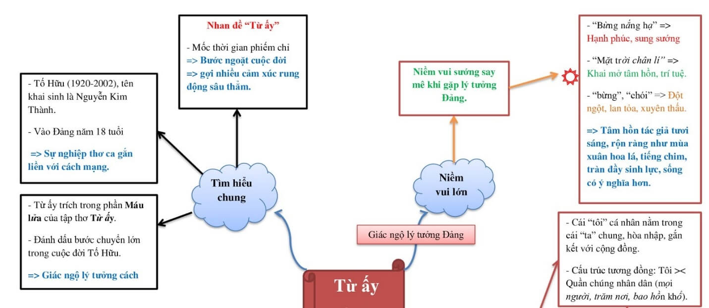Từ ấy Gallery 1