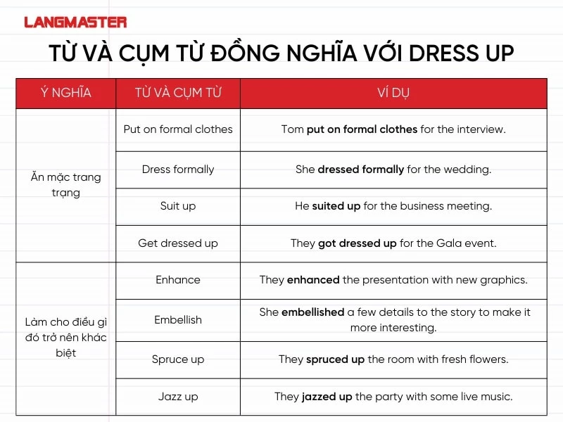 Dress nghĩa là gì? Gallery 1