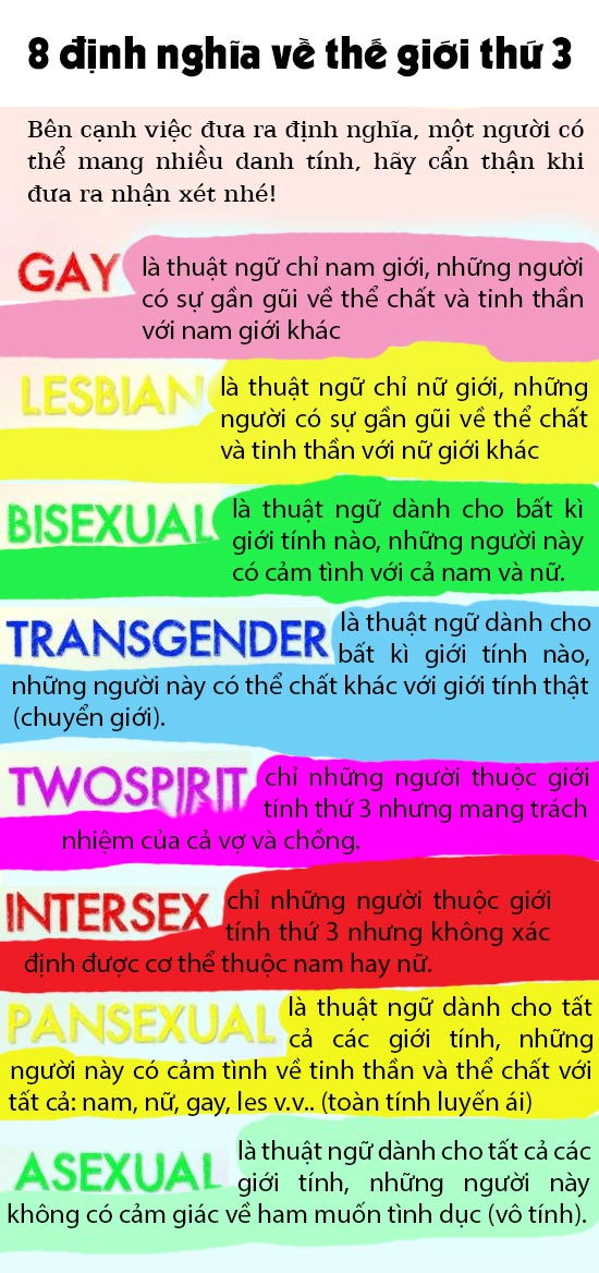 Ý nghĩa của từ LGBT Gallery 2