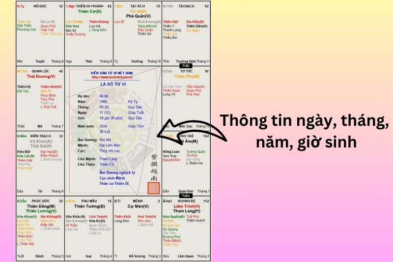 Tử Vi Là Số Gallery 1
