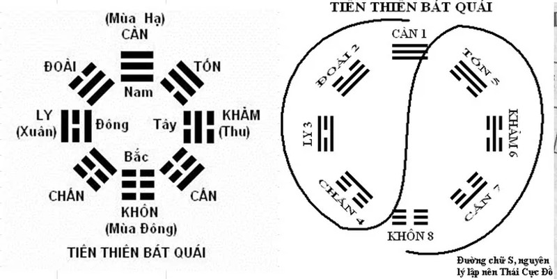 Kí tự Bát Quái: Ý nghĩa, ứng dụng và cách sử dụng Gallery 1