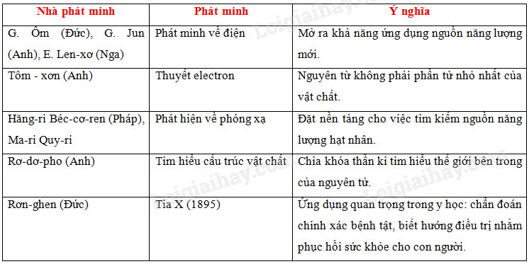 Kỉ là gì? Định nghĩa, ý nghĩa và ví dụ Gallery 2