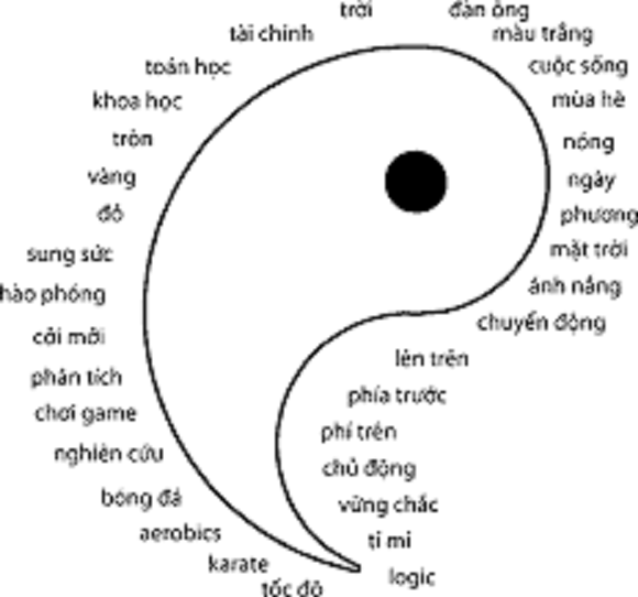 Hình Tròn Tượng Trưng Cho Điều Gì? Gallery 2
