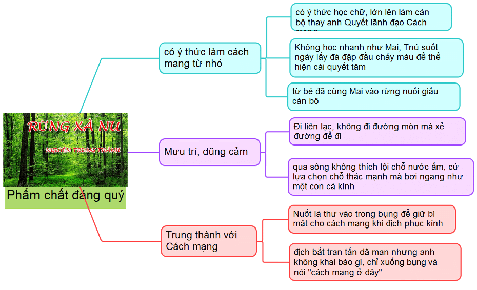 Hình tượng Tnú trong "Đất rừng Phương Nam" Gallery 2