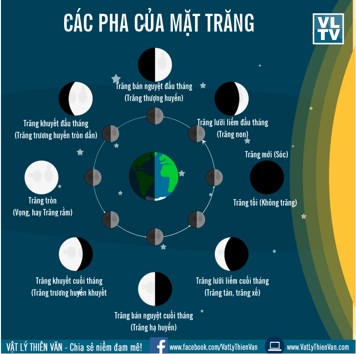 Trăng tròn có ý nghĩa gì? Gallery 2