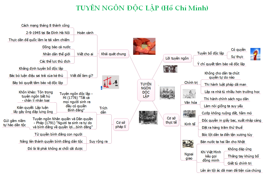 Phân tích phần mở đầu Tuyên ngôn Độc lập Gallery 1