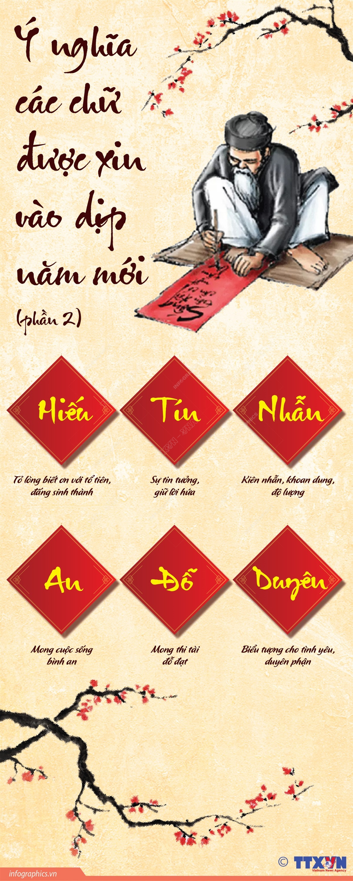 Năm Chữ Gallery 1