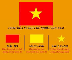 Ý Nghĩa Ngôi Sao 5 Cánh Trên Lá Cờ Việt Nam Gallery 2
