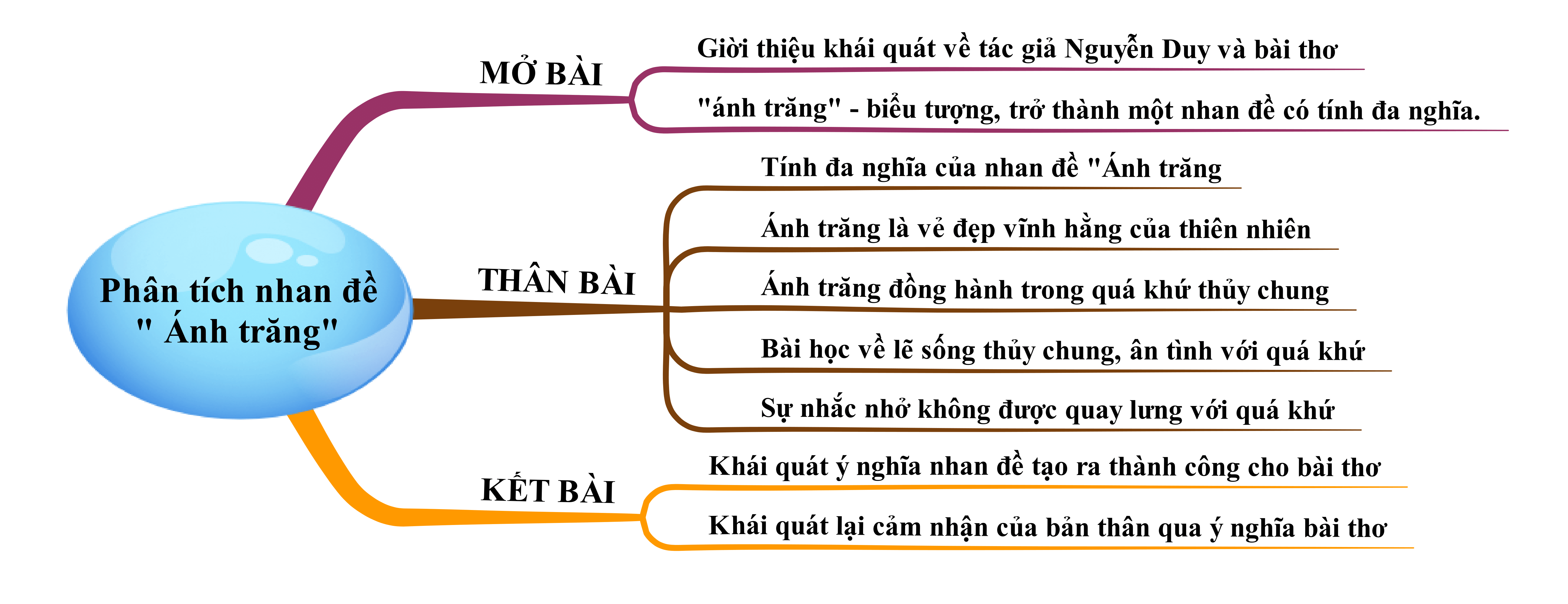 Ý nghĩa nhan đề bài Ánh trăng