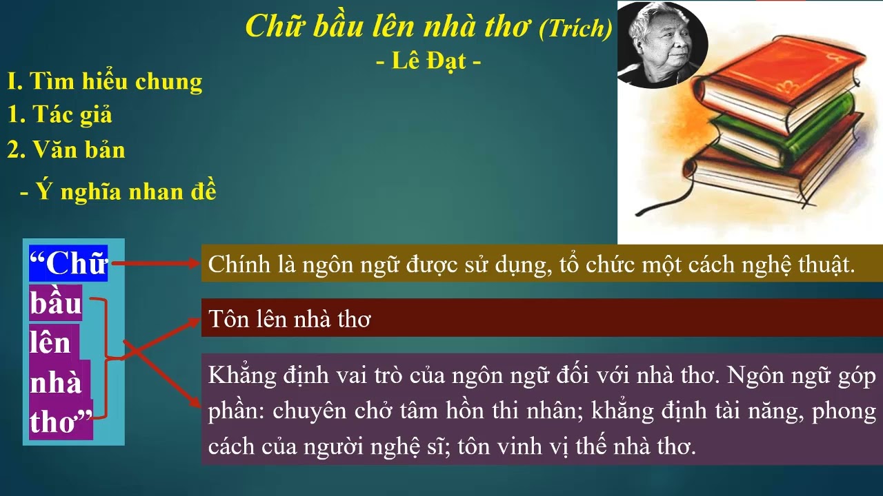 Ý Nghĩa Nhan Đề Chữ Bầu Lên Nhà Thơ