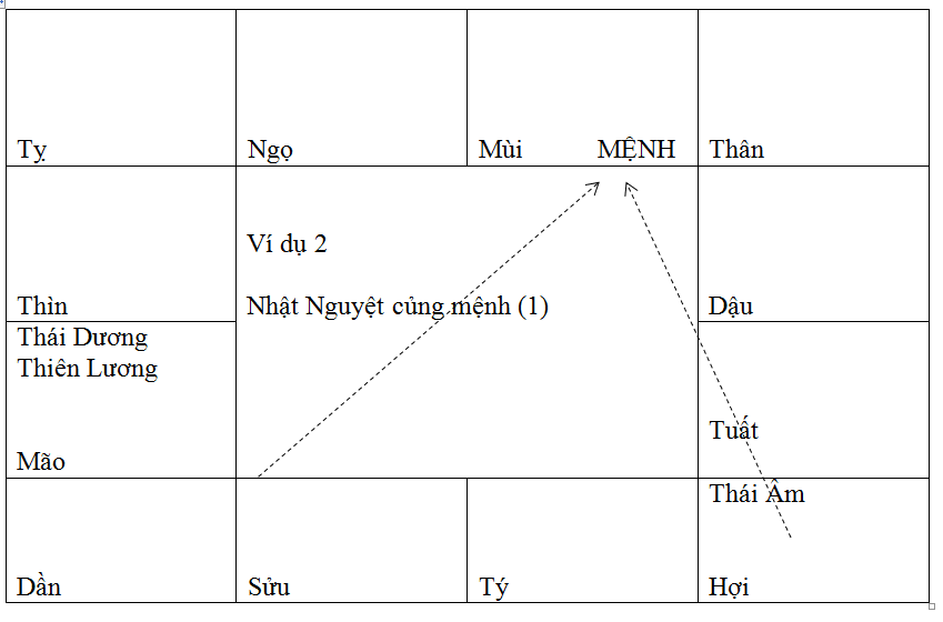 Nhật Nguyệt Chiếu Hư Không Gallery 1