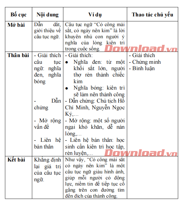 Suy nghĩ của em về câu tục ngữ "Có công mài sắt có ngày nên kim" Gallery 1