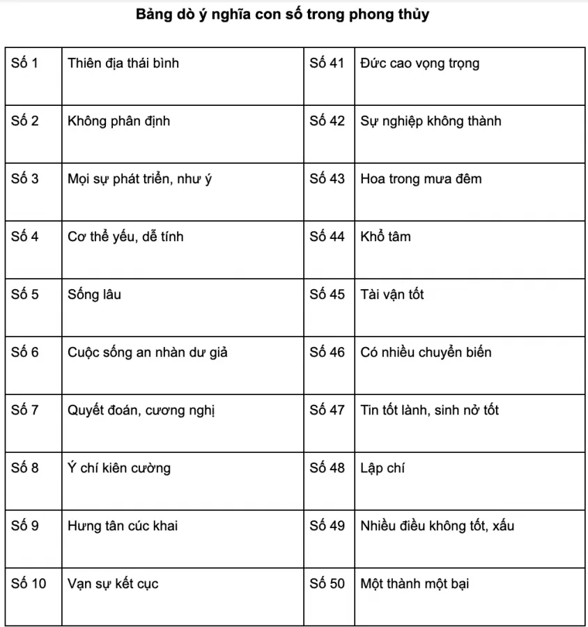 Biển số xe đuôi 23 có ý nghĩa gì? Gallery 1