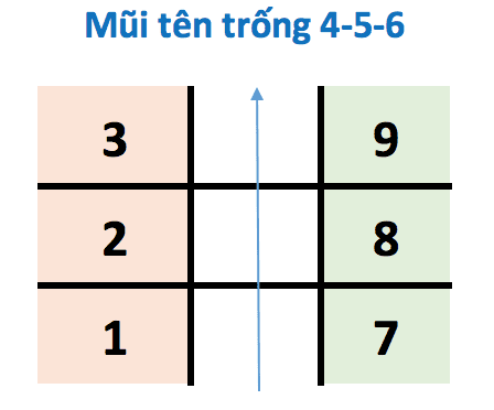 Mũi Tên Uất Hận Trong Thần Số Học Gallery 1