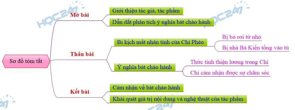 Ý Nghĩa Chi Tiết Bát Cháo Hành Gallery 2