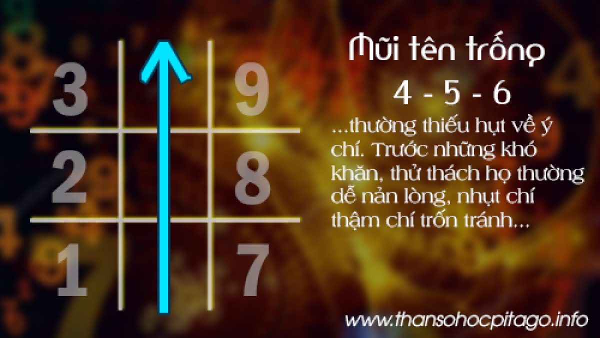 Mũi Tên Trống 4 5 6 Gallery 1
